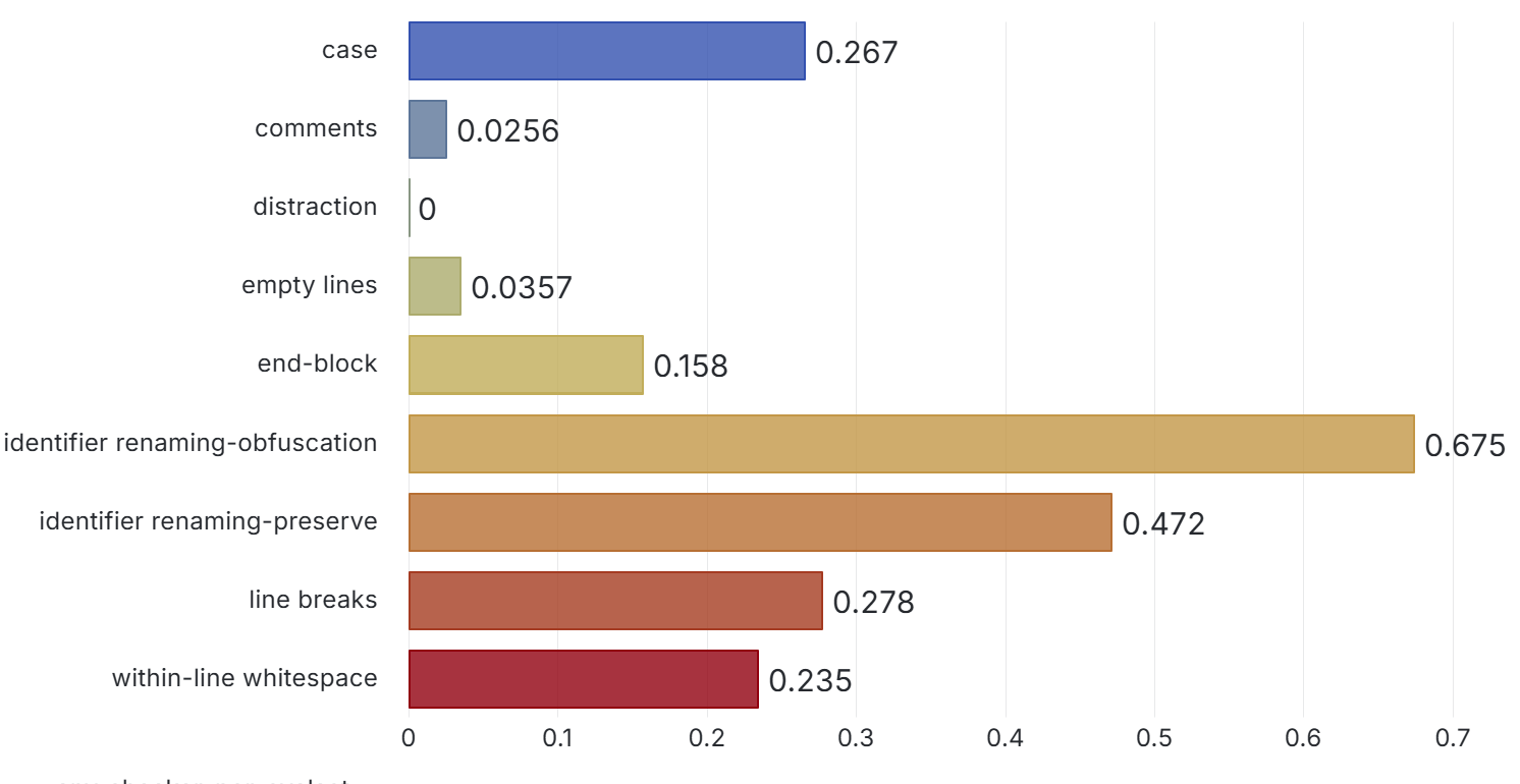 overall_average_change_by_category.png