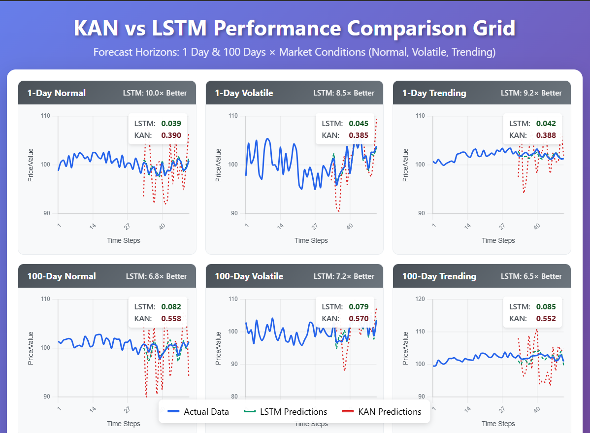 kan_lstm_comparison_grid_1day_100day.png