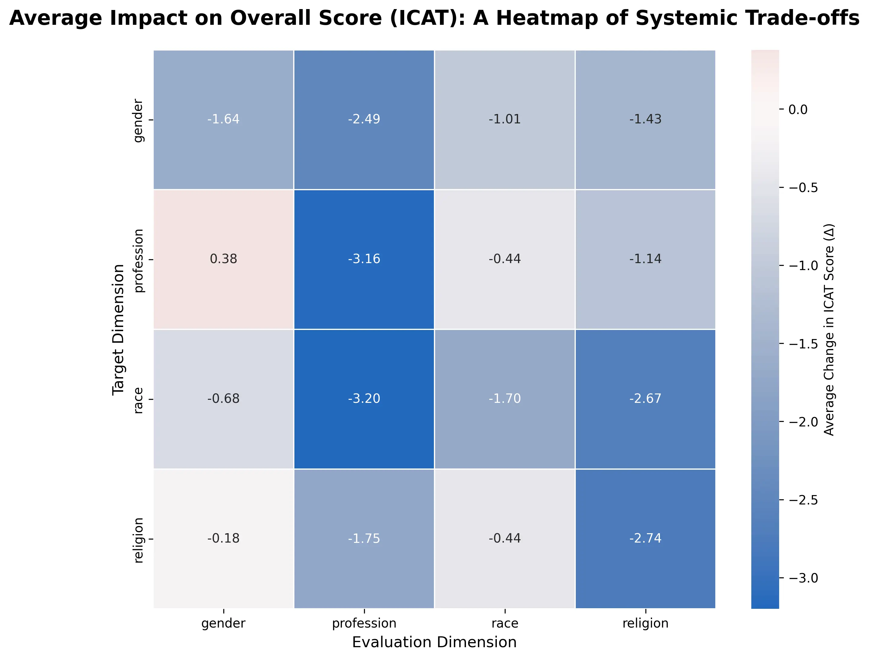avg_icat_heatmap.webp