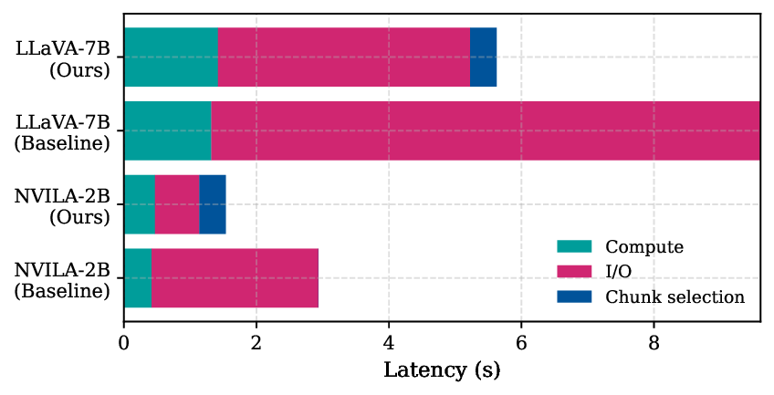 eval_latency_breakdown.png