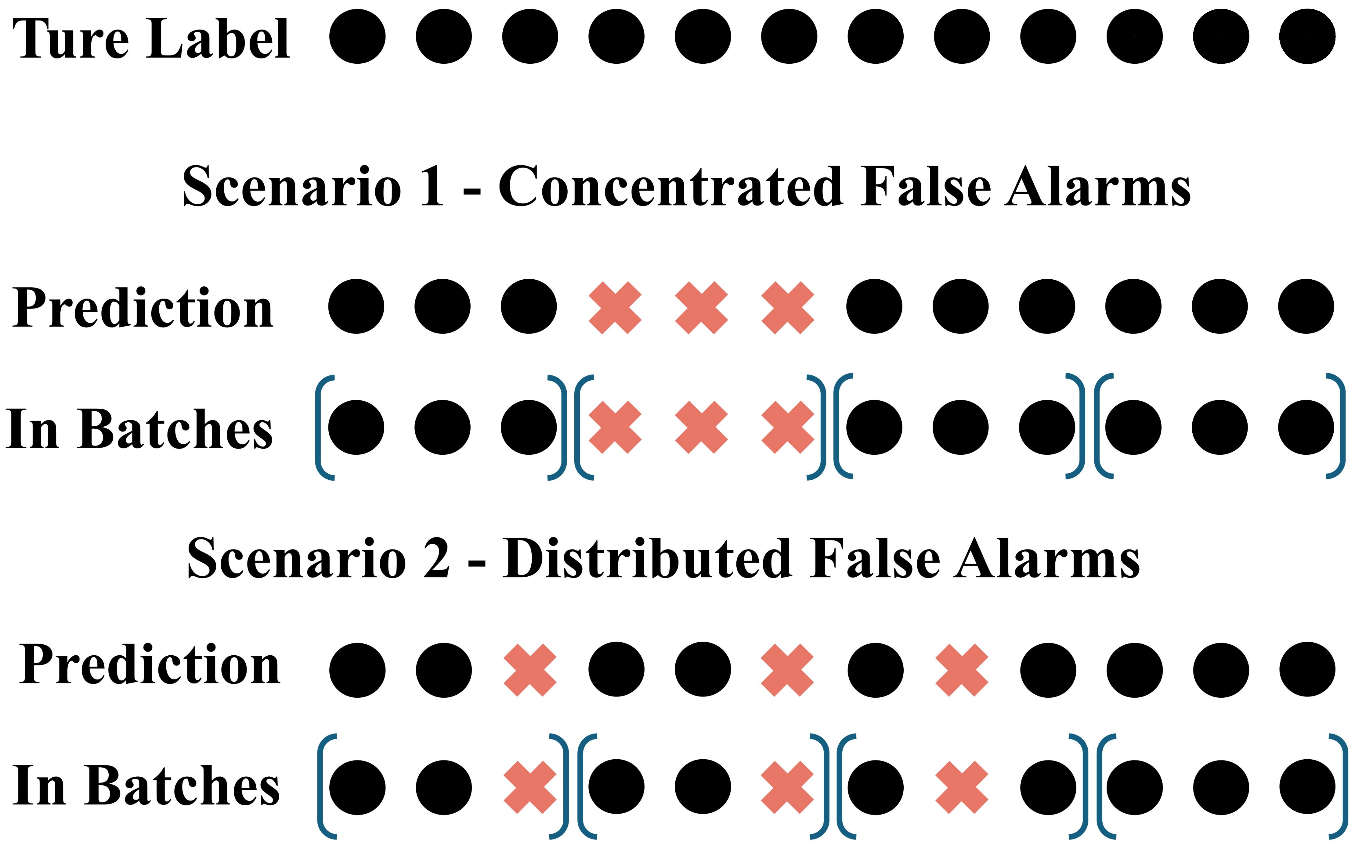 A Problem-Oriented Taxonomy of Evaluation Metrics for Time Series Anomaly Detection