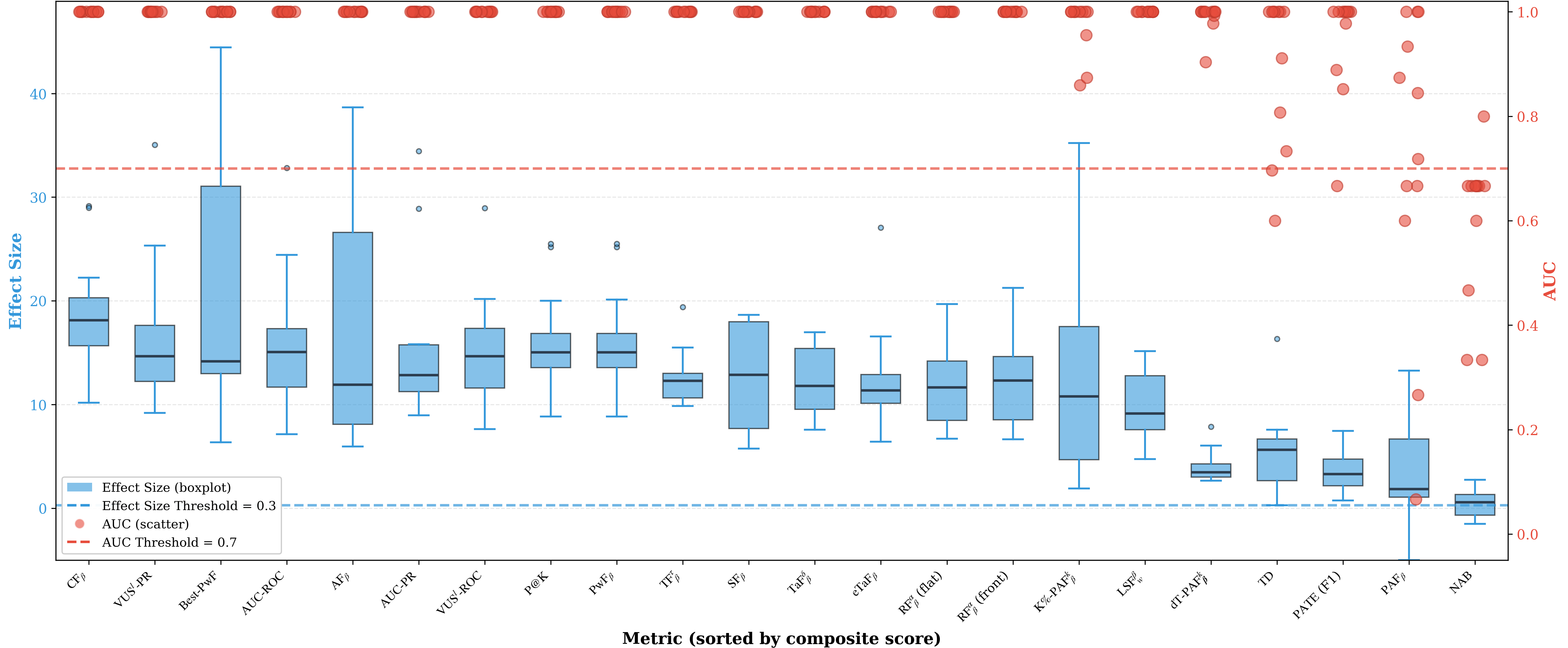 effect_size_and_auc_comparison_abbr.png