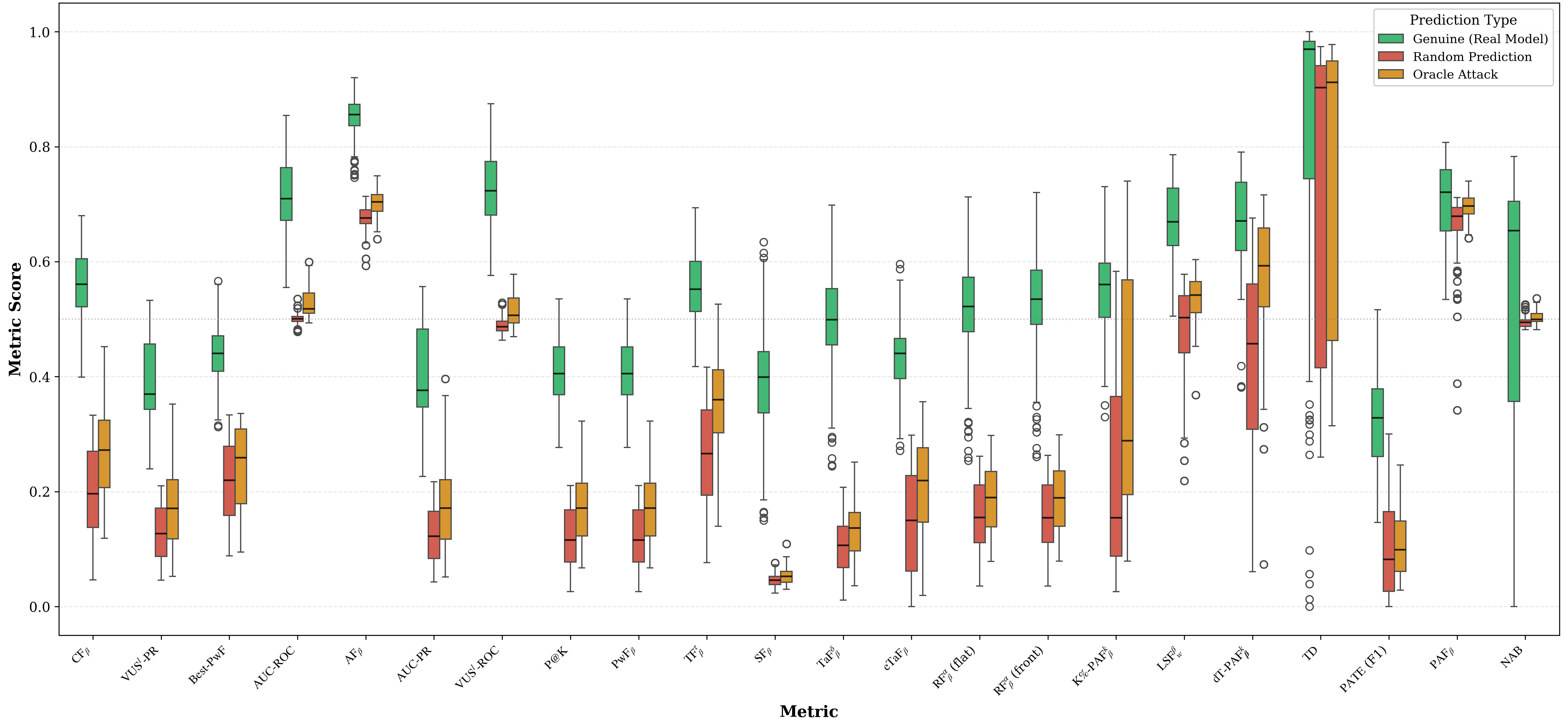 score_distribution_abbr.png