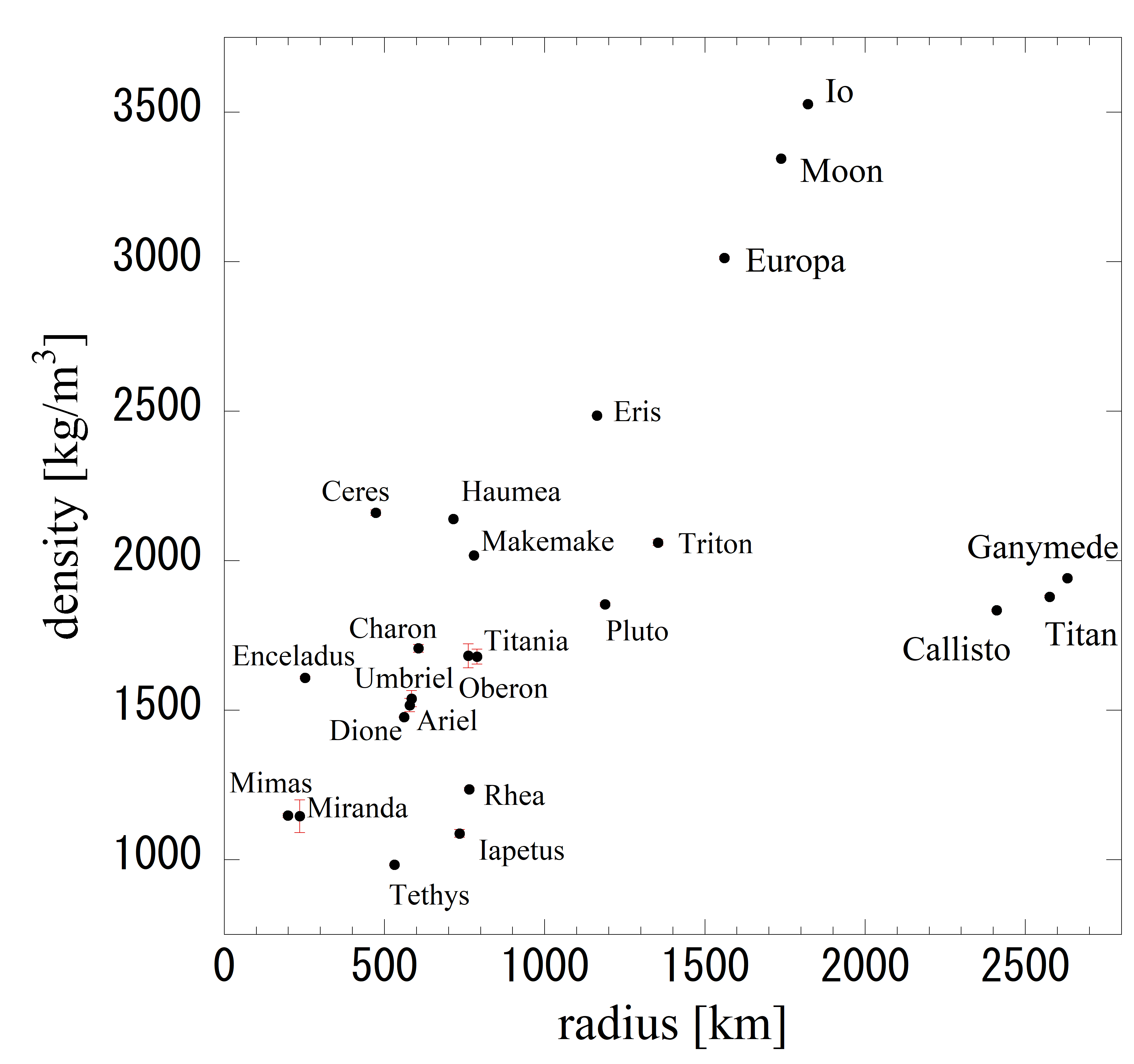 Figure2_radius_density.png