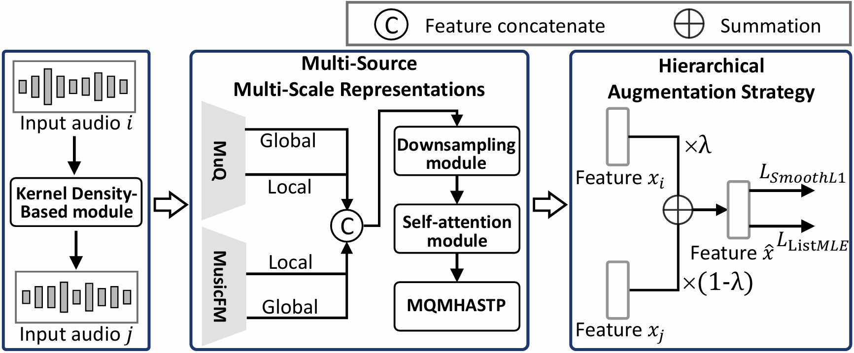 HEAR 기반 음악 미학 평가 프레임워크