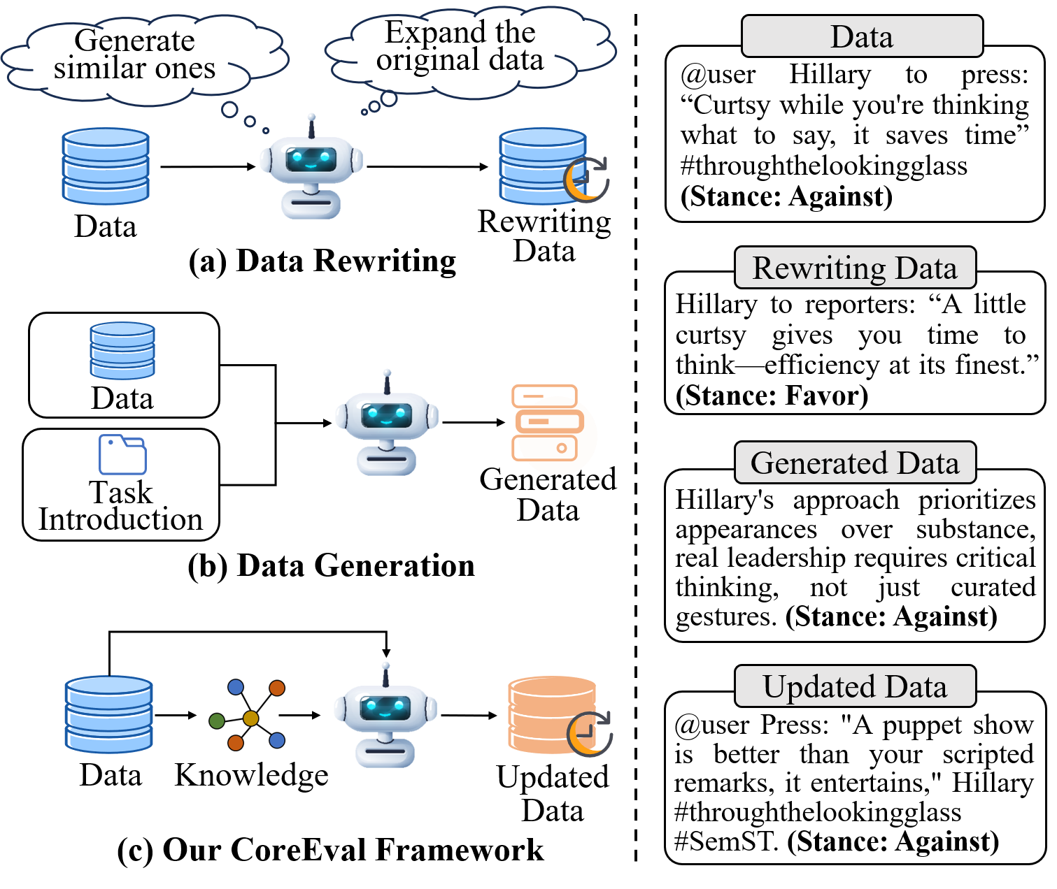 CoreEval: Automatically Building Contamination-Resilient Datasets with Real-World Knowledge toward Reliable LLM Evaluation