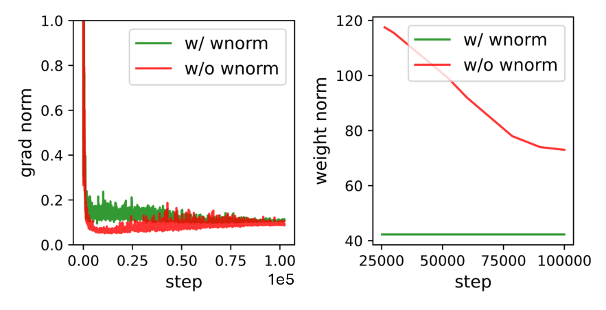 grad_weight_norm.png