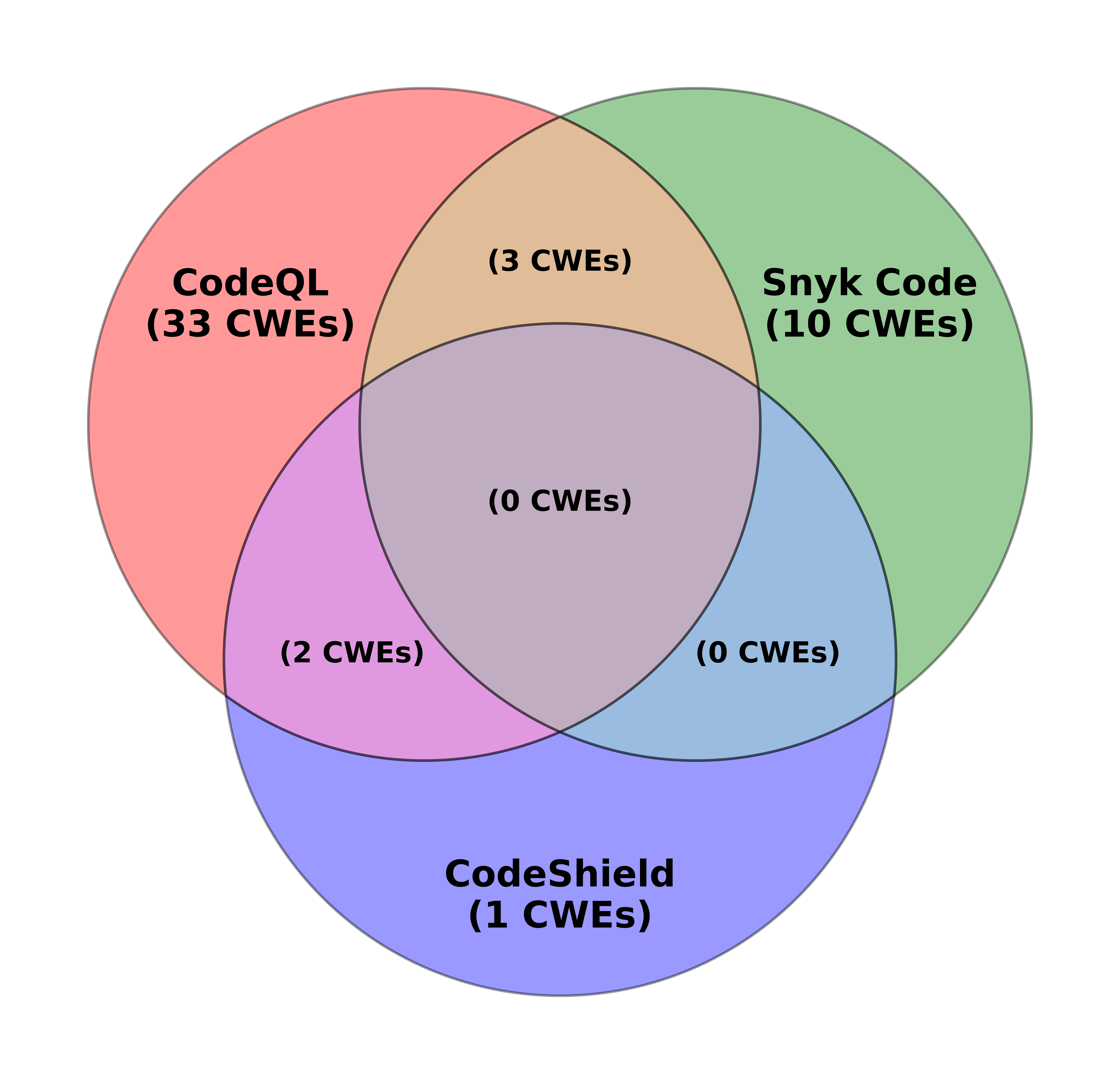 venn_diagram_cwe.png