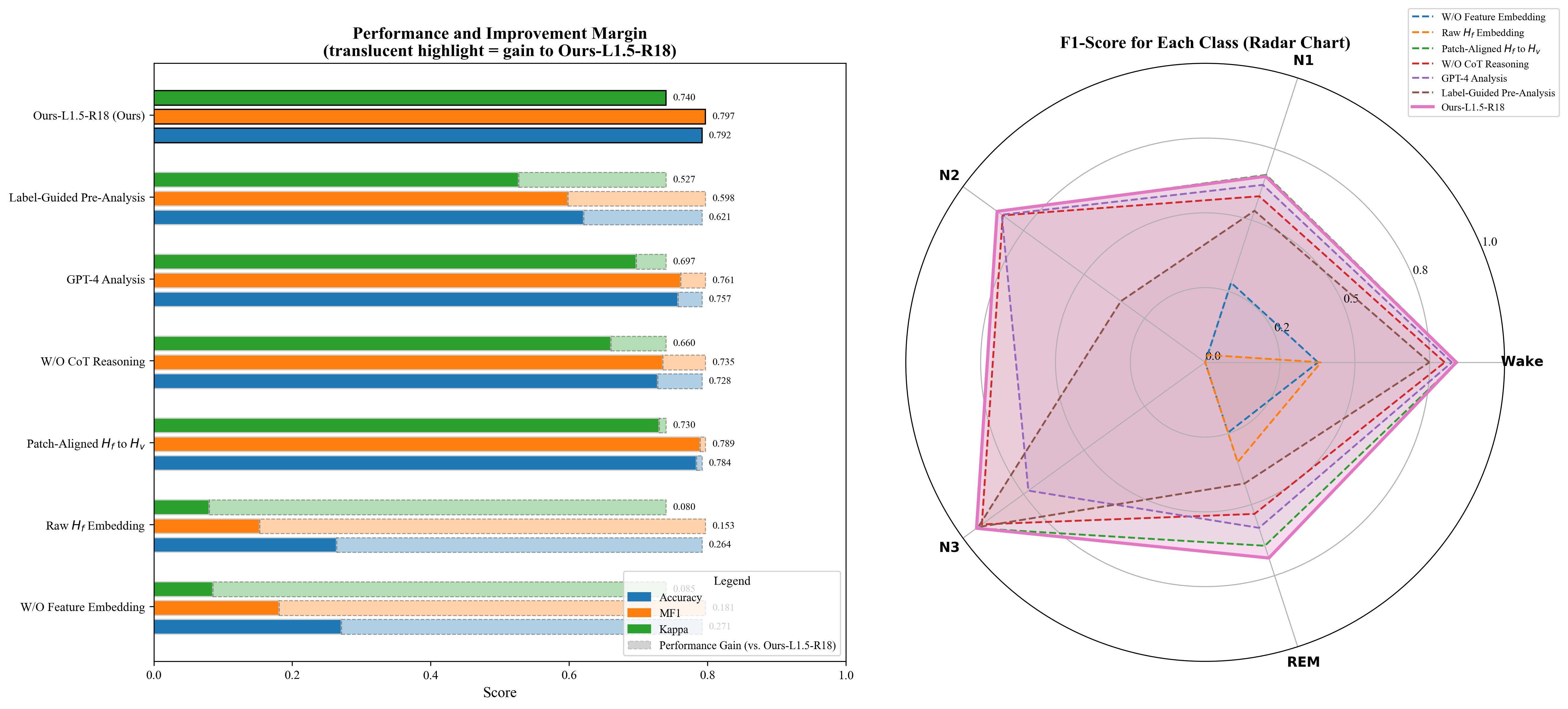 performance_comparison_sleep_edfx_2_v2.png