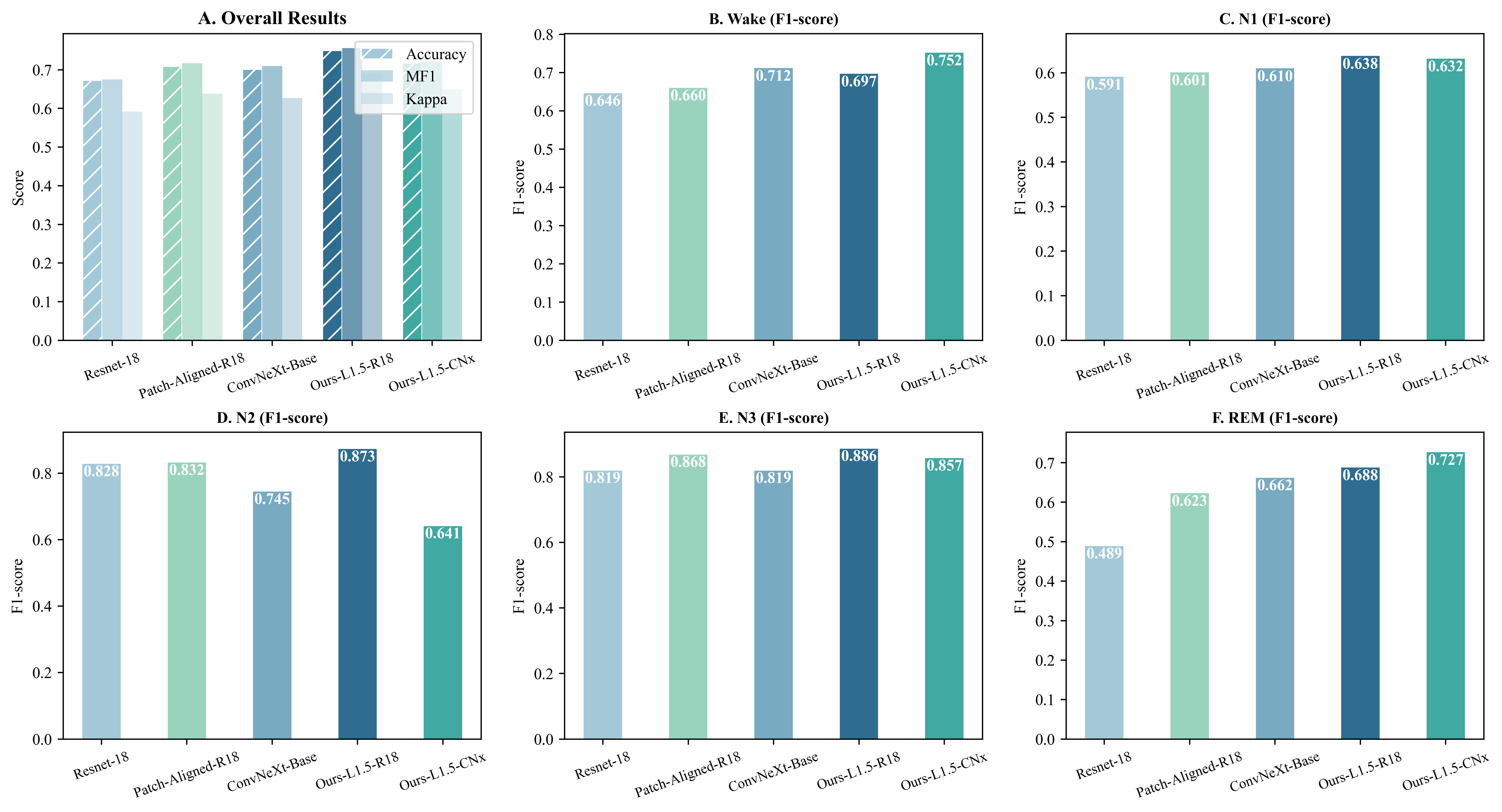 performance_comparison_sleep_fudan.png