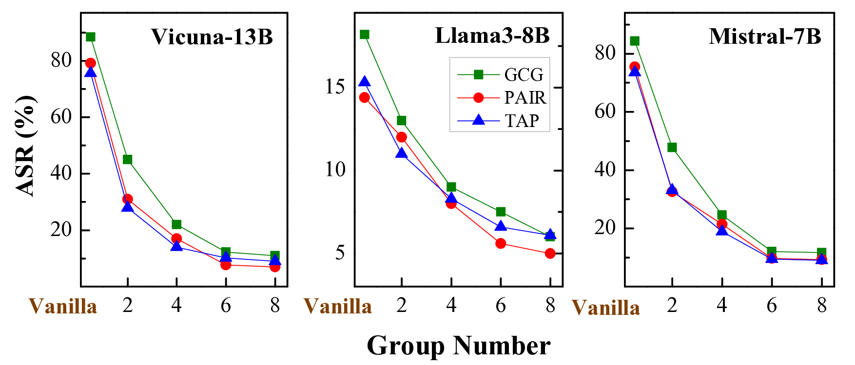 Adversarial Attack-Defense Co-Evolution for LLM Safety Alignment via Tree-Group Dual-Aware Search and Optimization