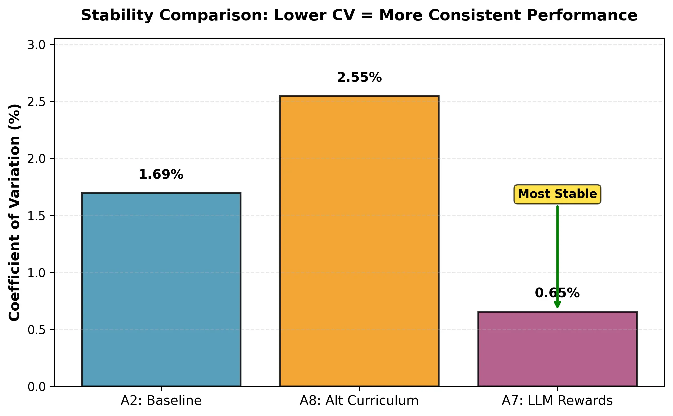stability_comparison.webp