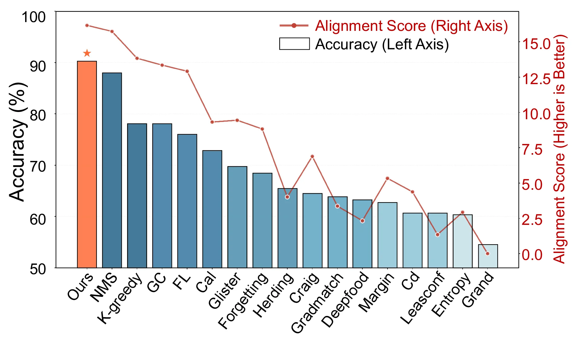accuracy_deviation_dual_axis.webp