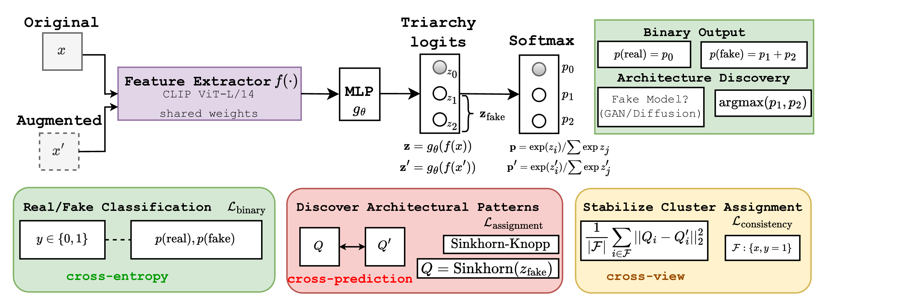 Beyond Binary Classification: A Semi-supervised Approach to Generalized AI-generated Image Detection