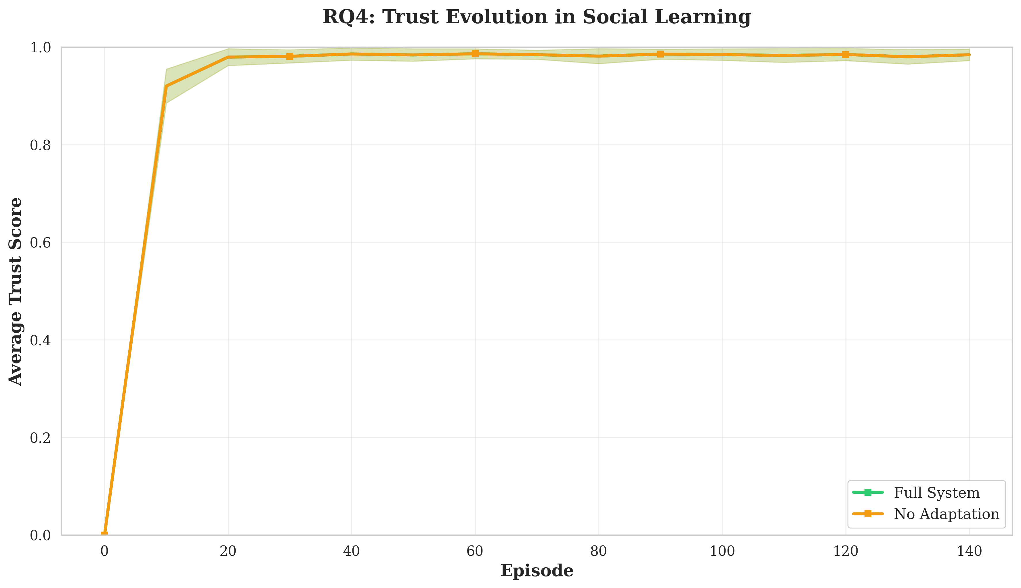 Fig3_trust_evolution.png