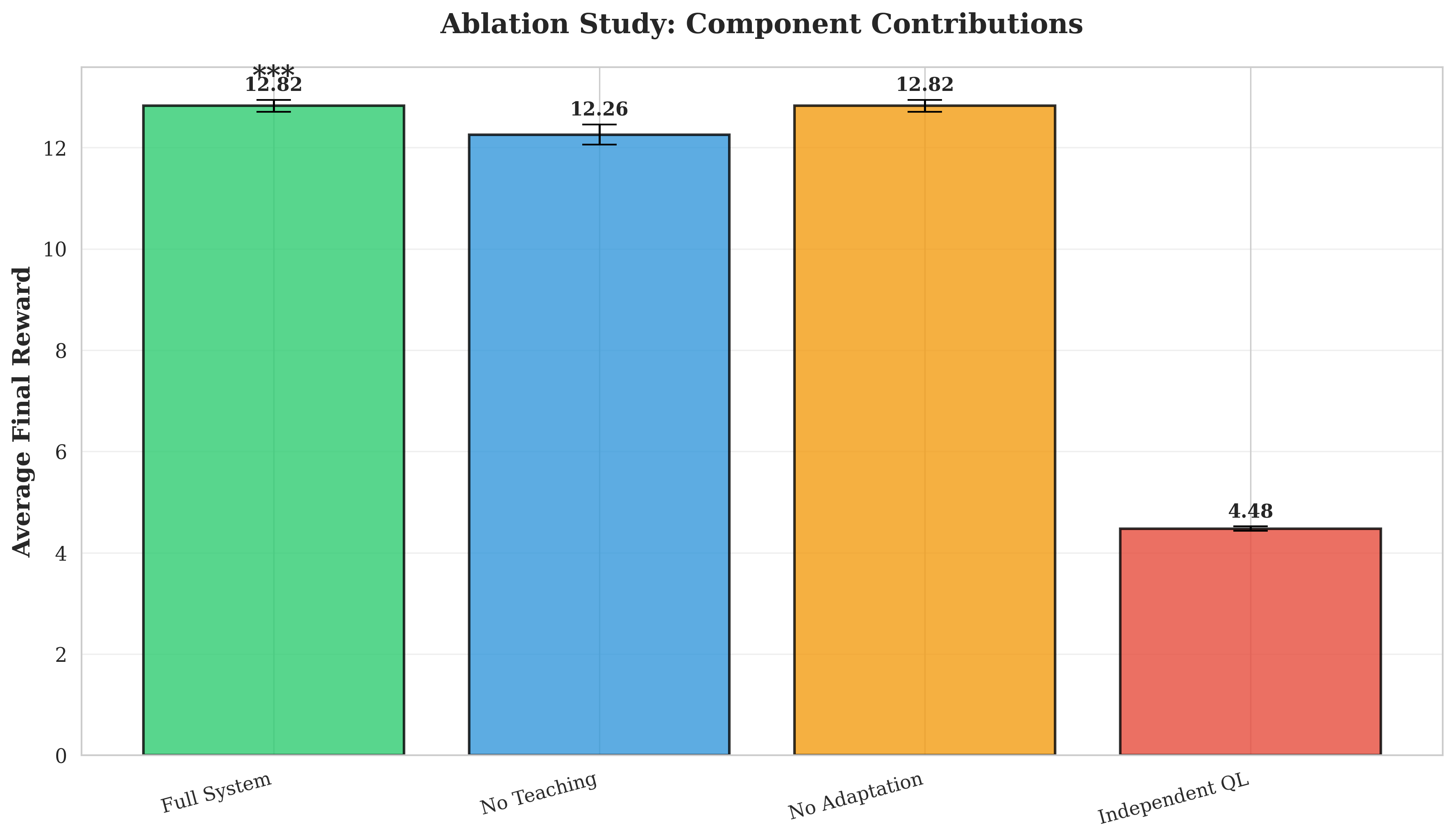 Fig6_ablation_study.png