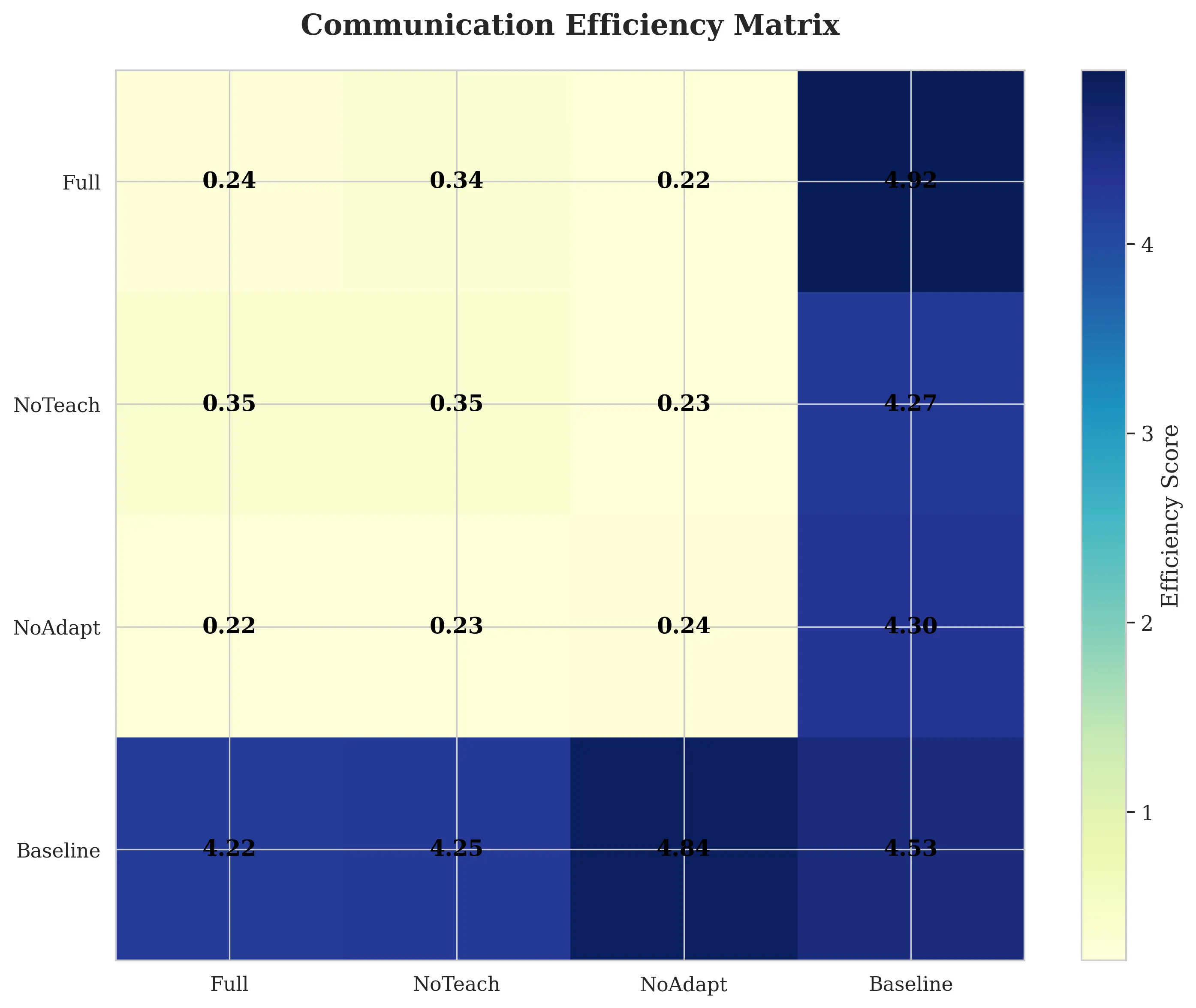 Fig8_efficiency_heatmap.webp
