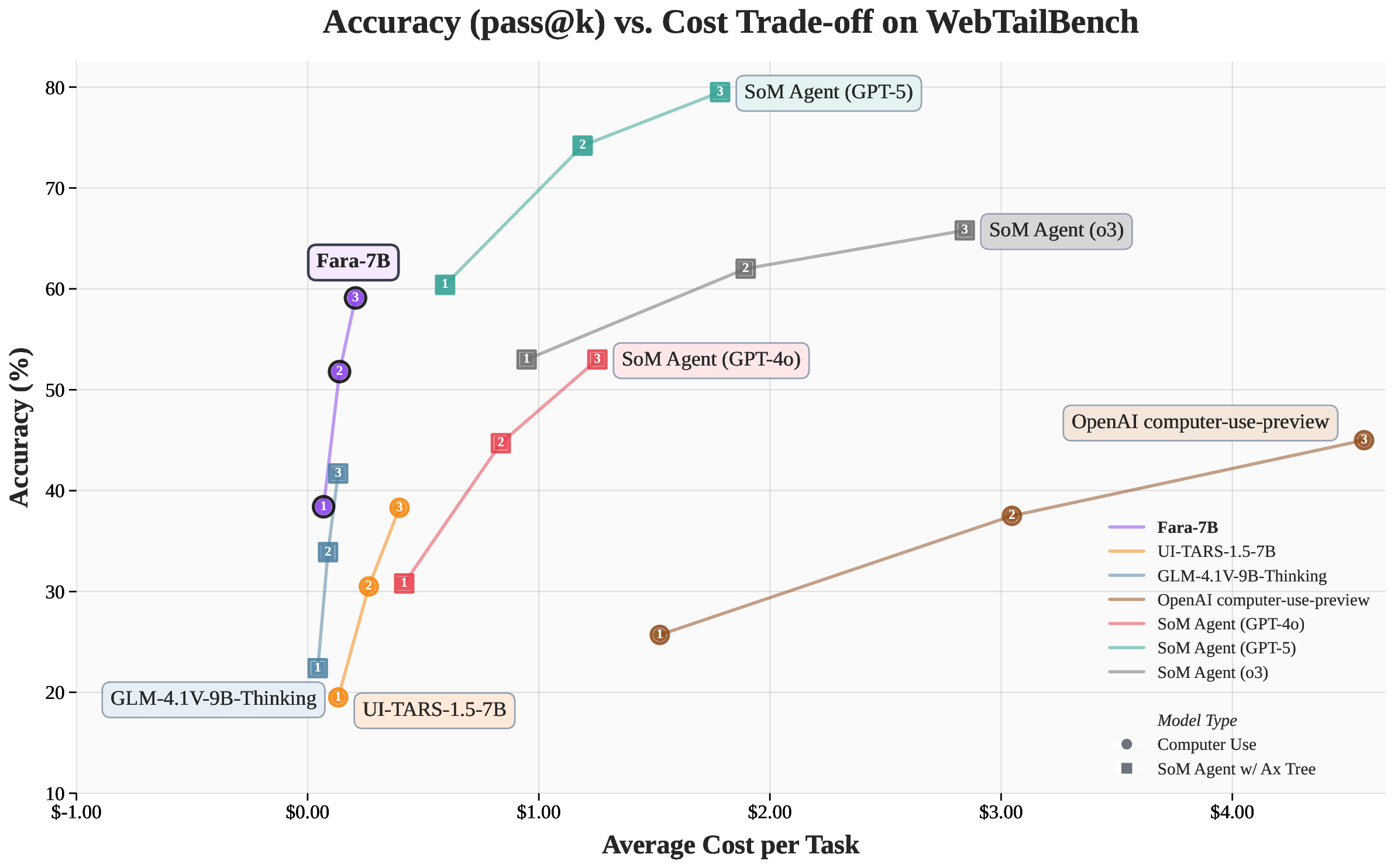 heldout_model_accuracy_vs_cost_v2.png