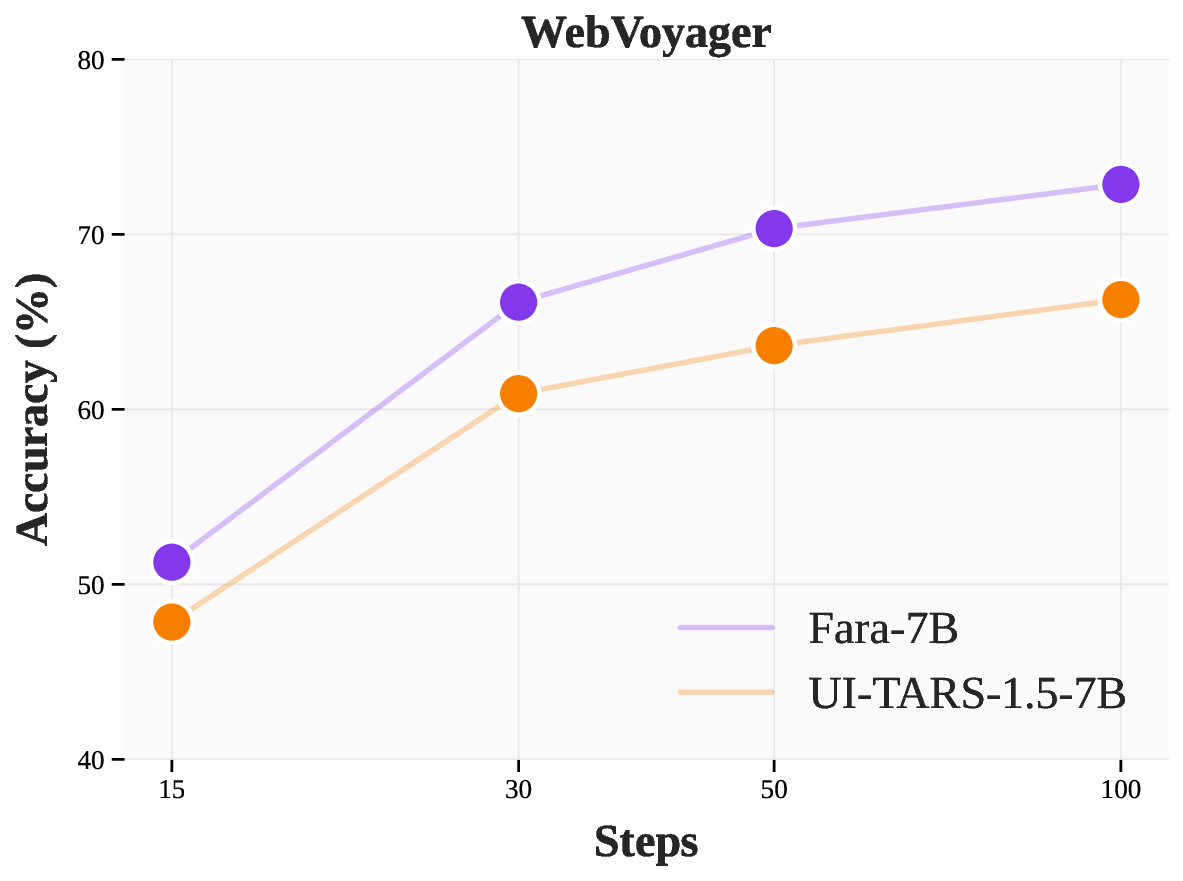 step_scaling_webvoyager_style.png