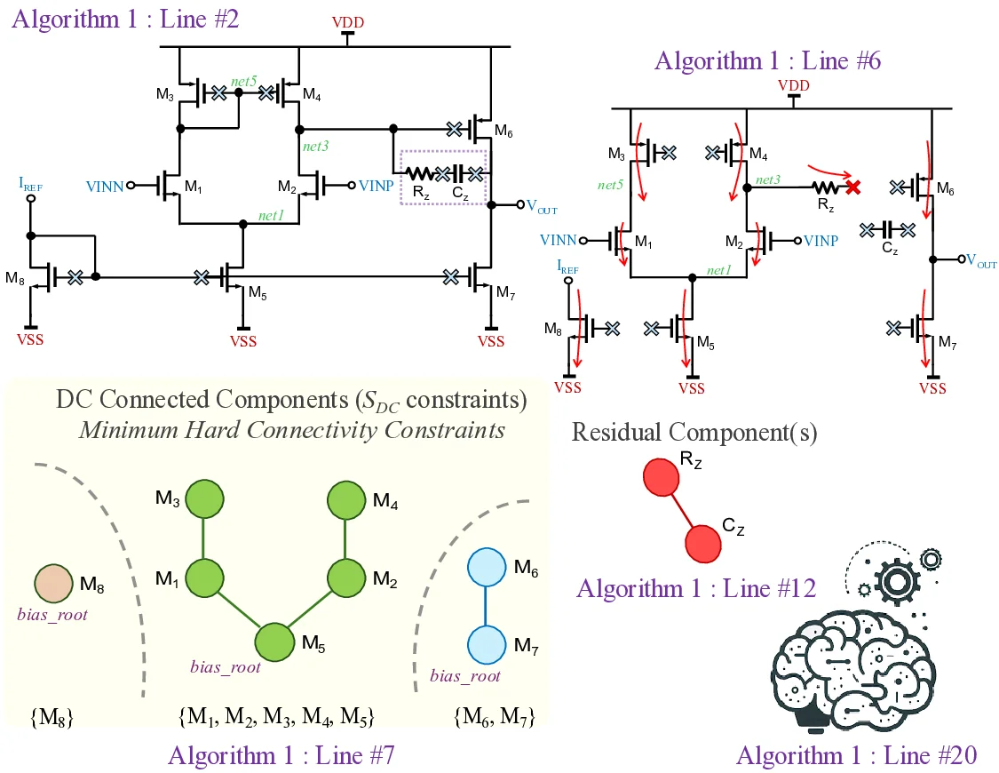 휴먼 스타일 적응형 설계 최적화를 위한 HeaRT 기반 회로 자동화 엔진