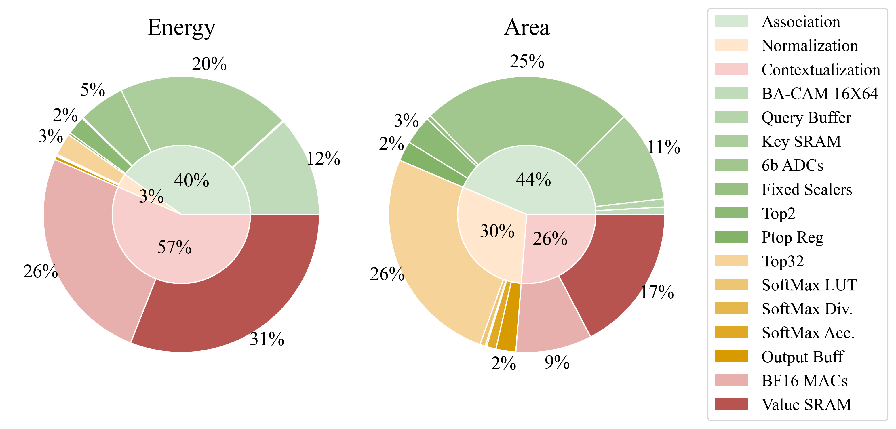 area_energy_breakdown.png