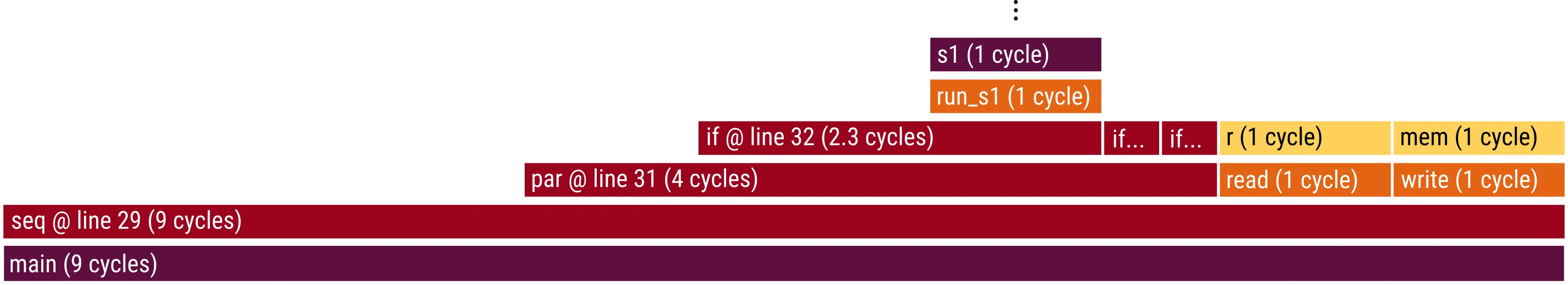 switch-case-par-flamegraph.webp