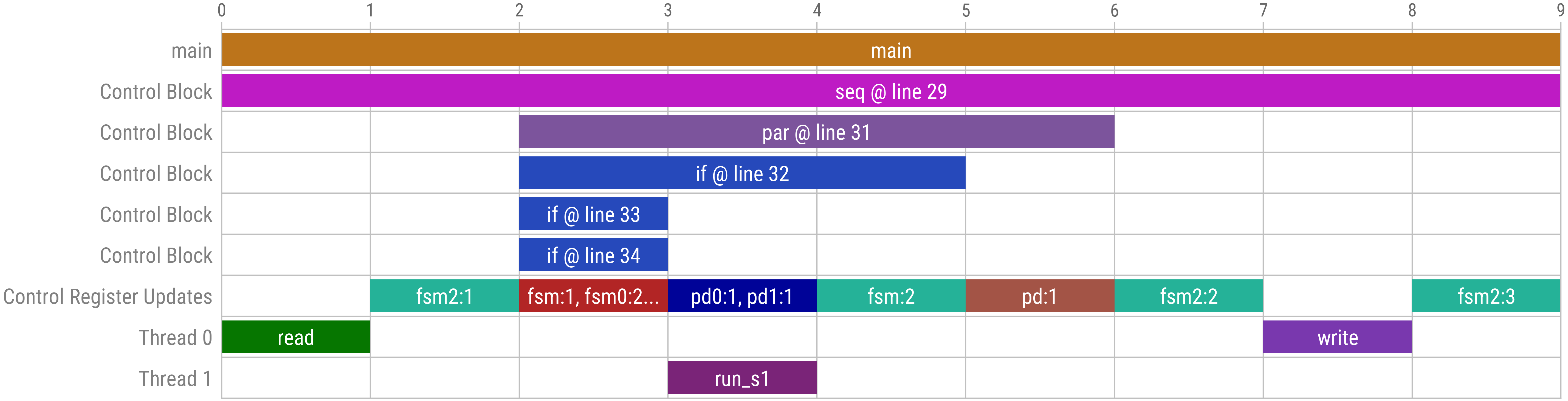 switch-case-par-timeline-new.png