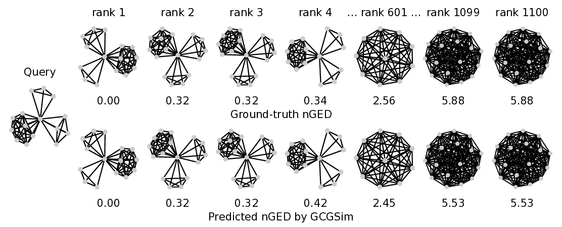 GED-Consistent Disentanglement of Aligned and Unaligned Substructures for Graph Similarity Learning