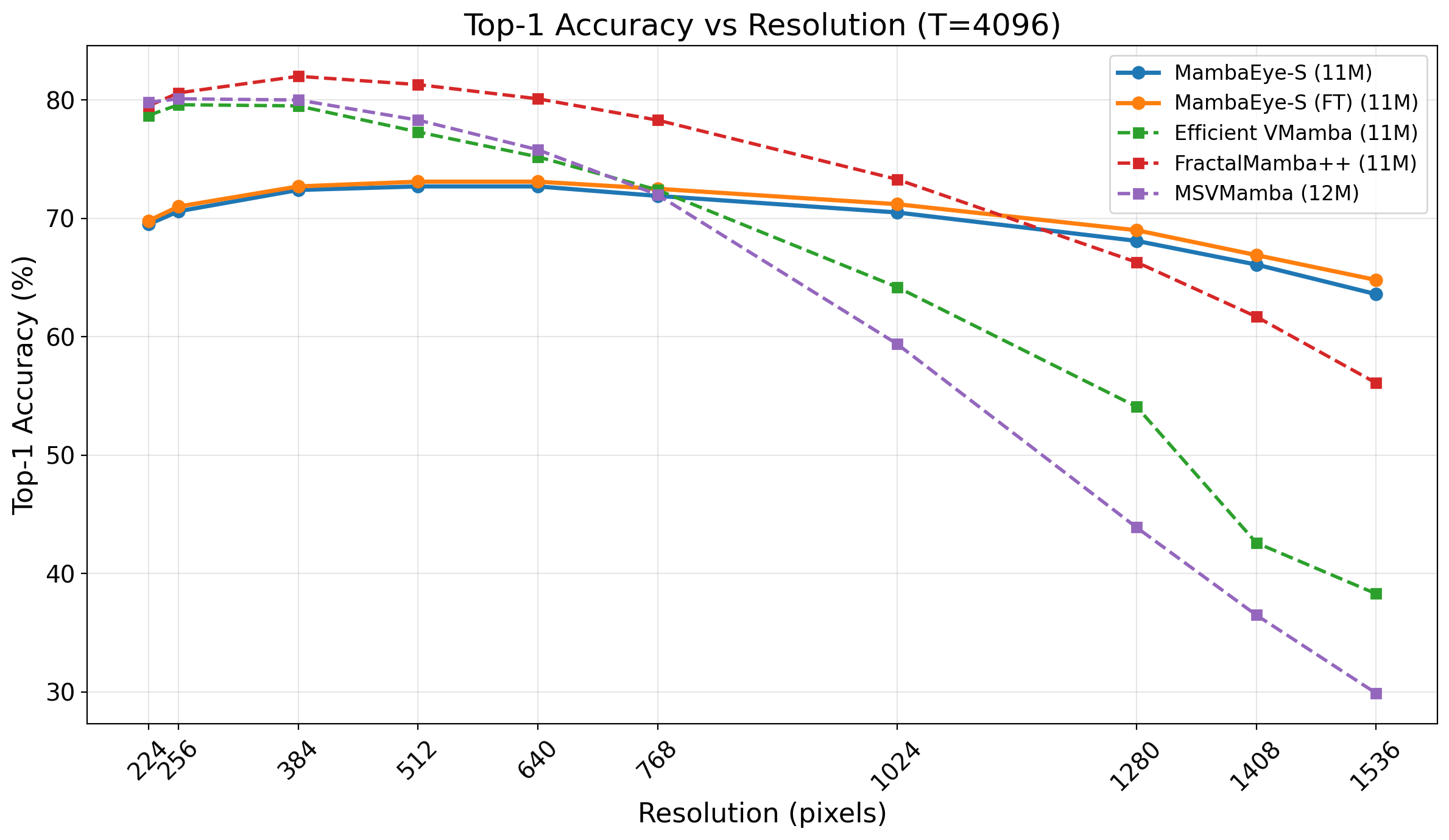 size_ablation_comparison_big.png