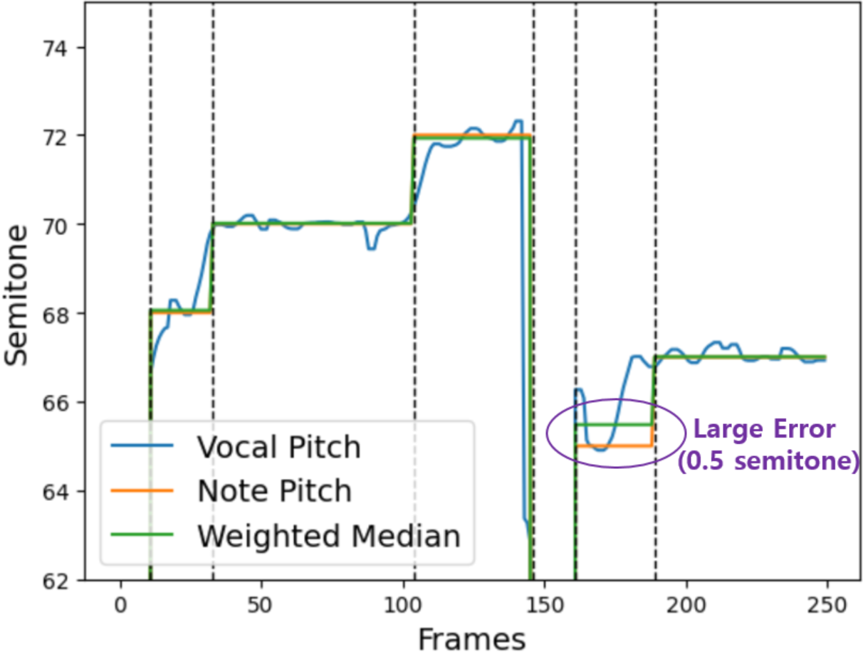 weighted_median_pitch_contour.png