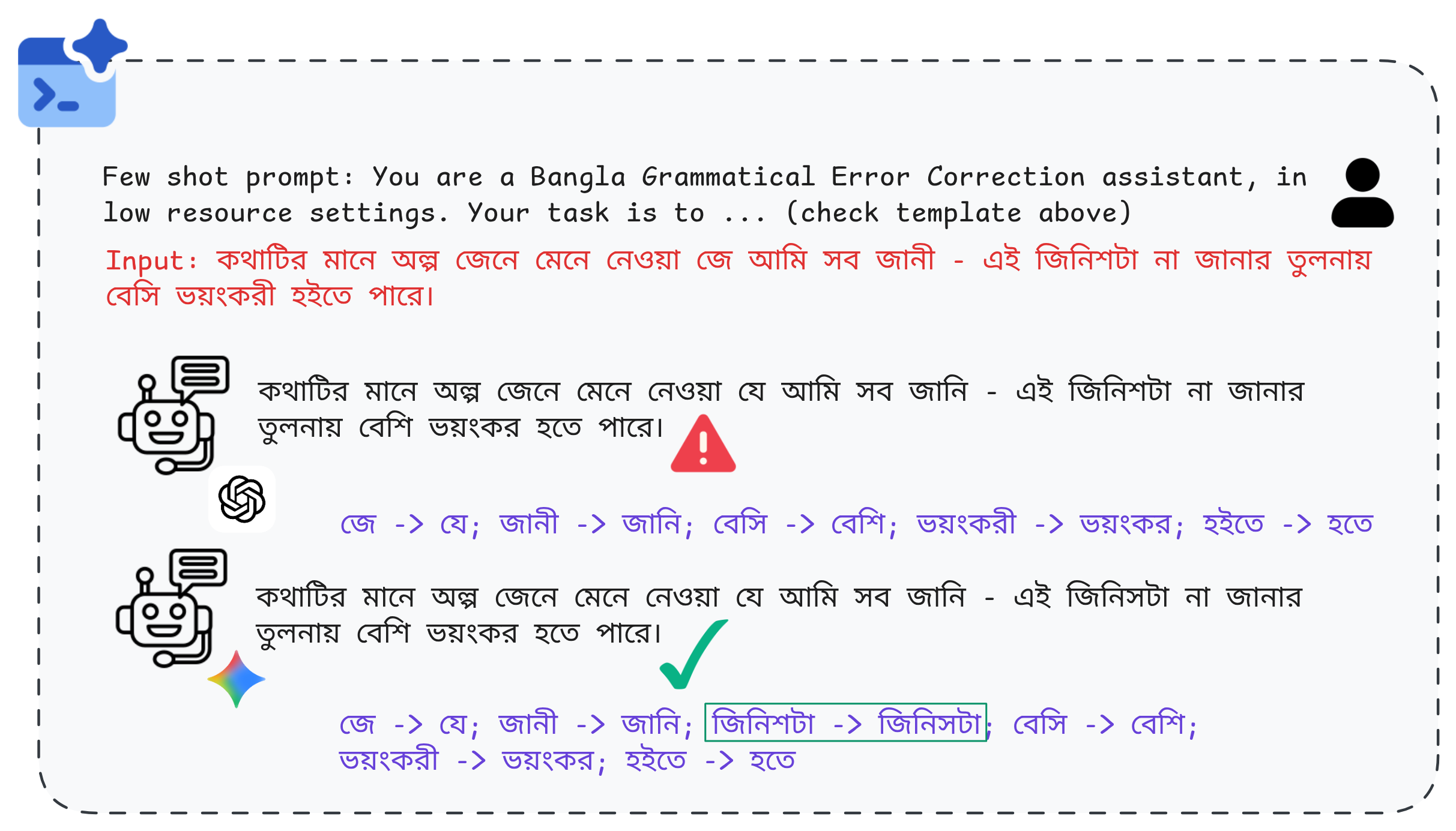 'When Data is Scarce, Prompt Smarter'... Approaches to Grammatical Error Correction in Low-Resource Settings