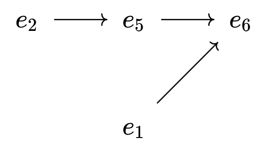 준스켈레톤 배선도 그래프와 해시 다이어그램의 동형성 및 전략 추출 알고리즘