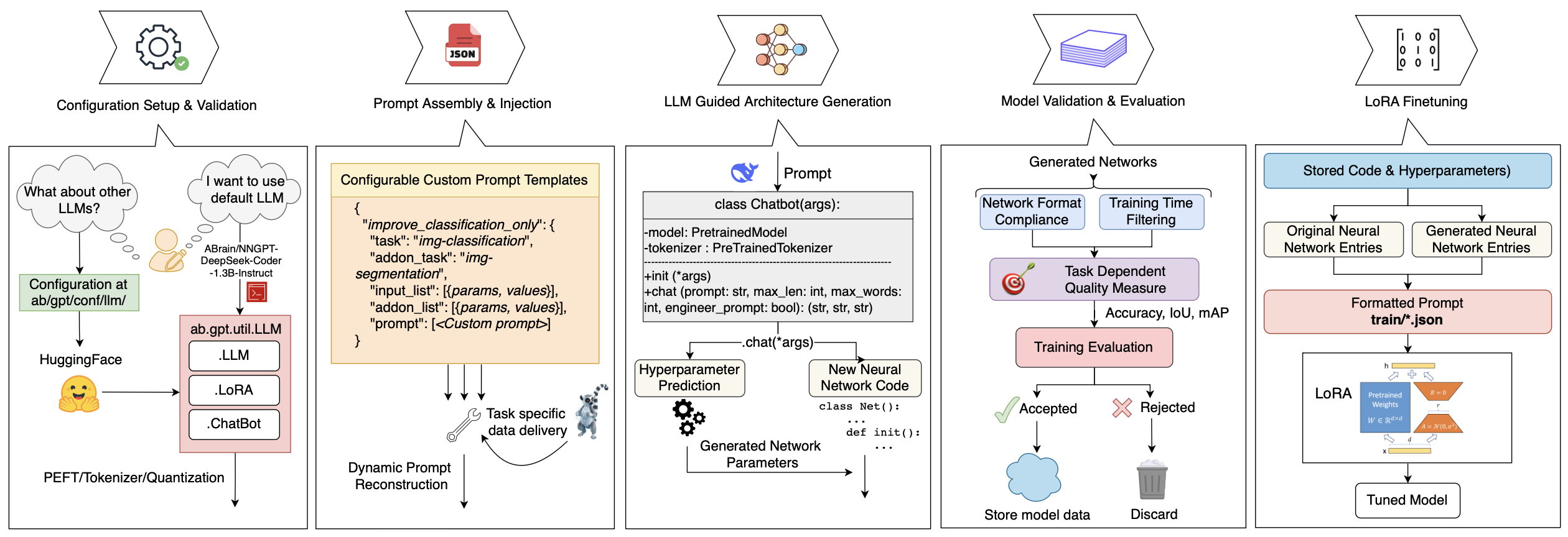 NNGPT: Rethinking AutoML with Large Language Models