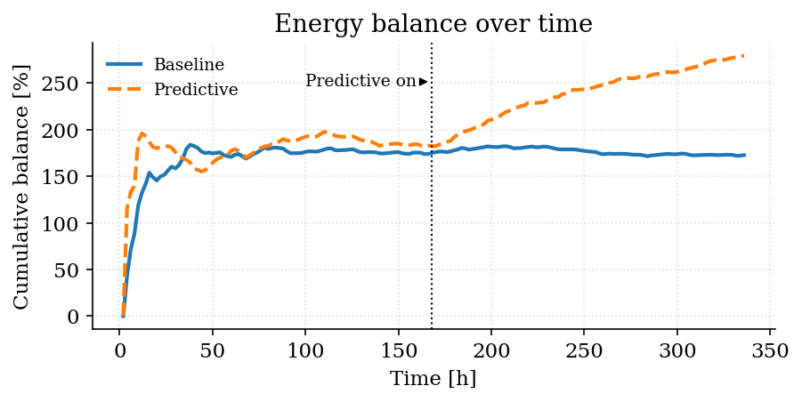 EnergyTwin: A Multi-Agent System for Simulating and Coordinating Energy Microgrids