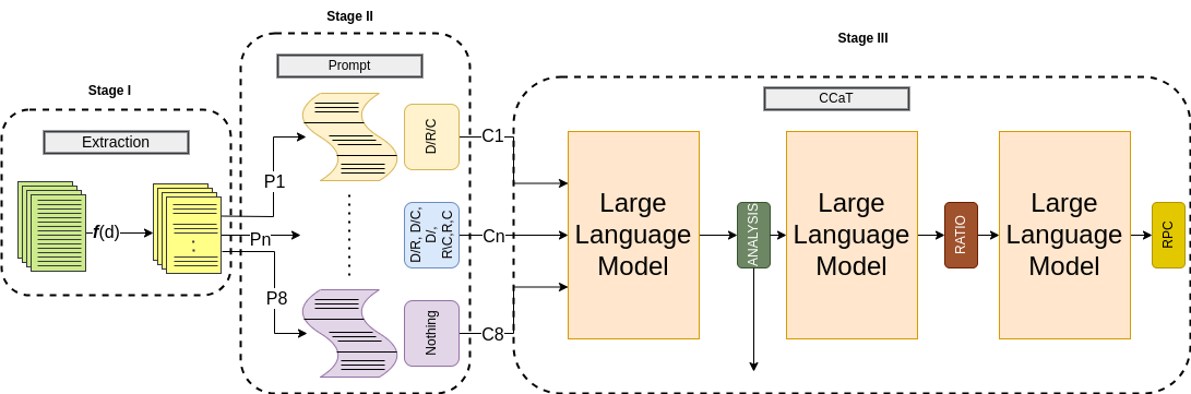 ๋ฒ๋ฅ ๋ถ์ผ LLM ์ฑ๋ฅ ํฅ์์ ์ํ ๋ฌธ์ ๊ตฌ์กฐ ์ฌ๋ฐฐ์น์ ์ญํ ๊ธฐ๋ฐ ํ๋กฌํํธ ์ฐ๊ตฌ