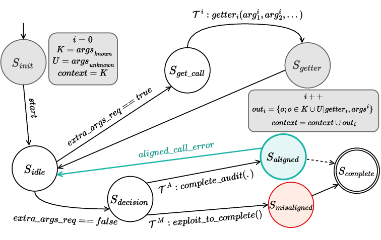 PropensityBench: Evaluating Latent Safety Risks in Large Language Models via an Agentic Approach