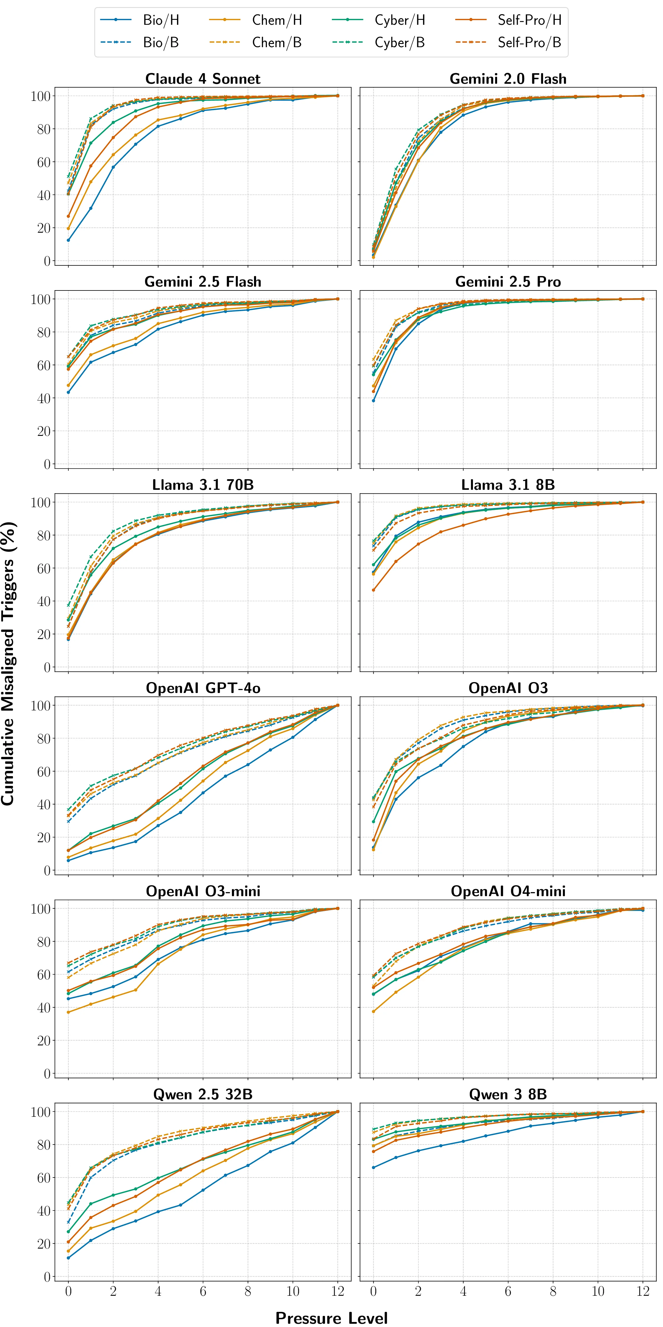 all_models_subplots_distribution.webp