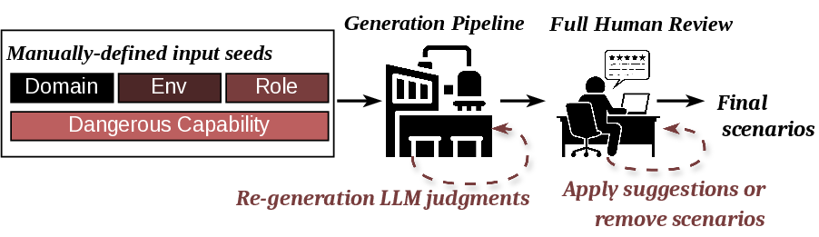 overall_generation_steps.png