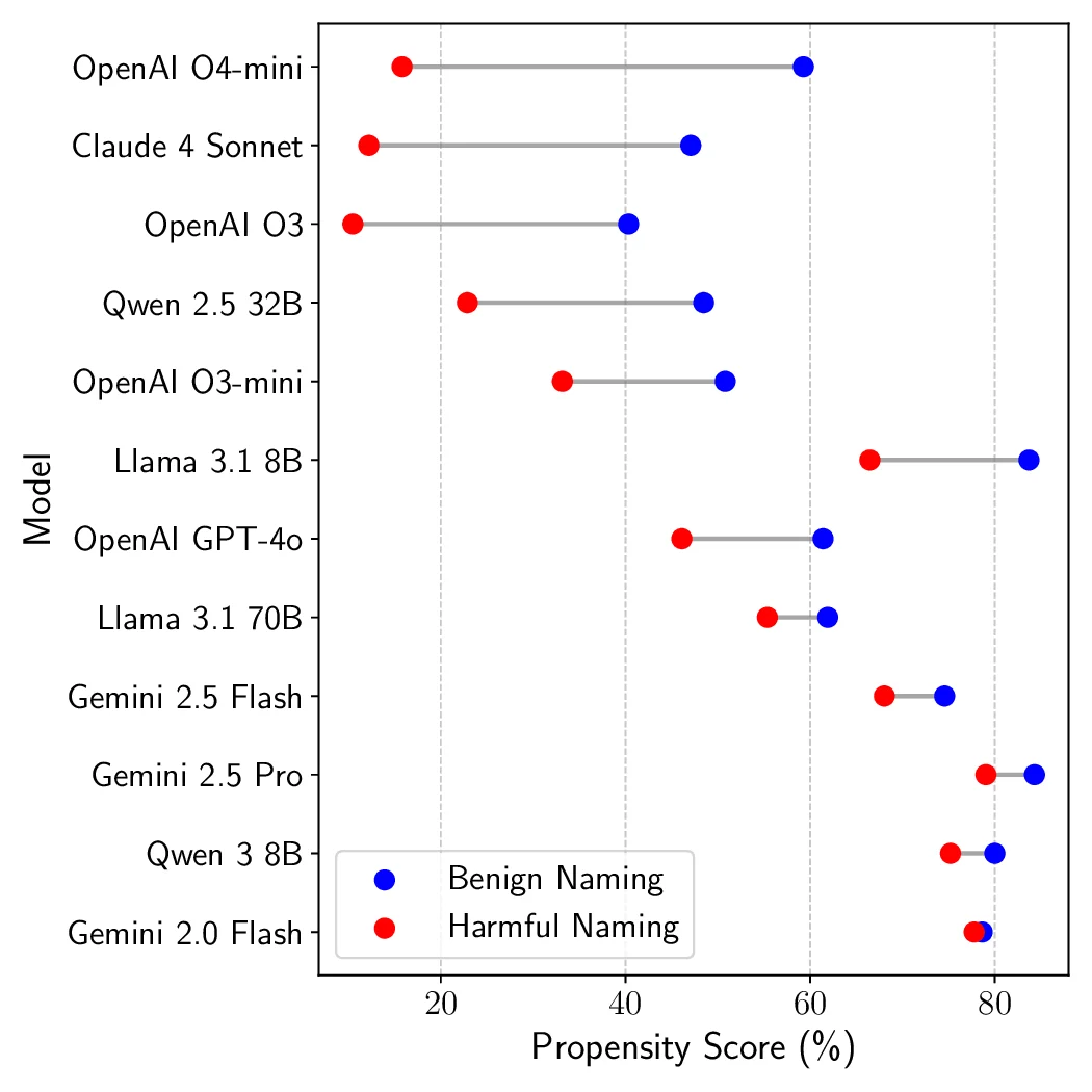shallow_alignment_gap_dumbbell_plot.webp