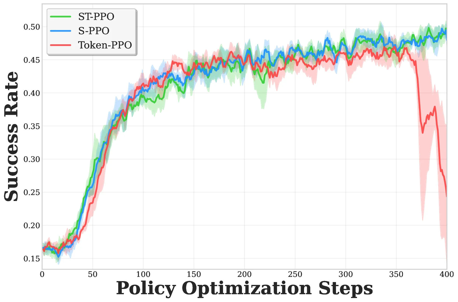 3algorithm_minibatch128_comparison.webp