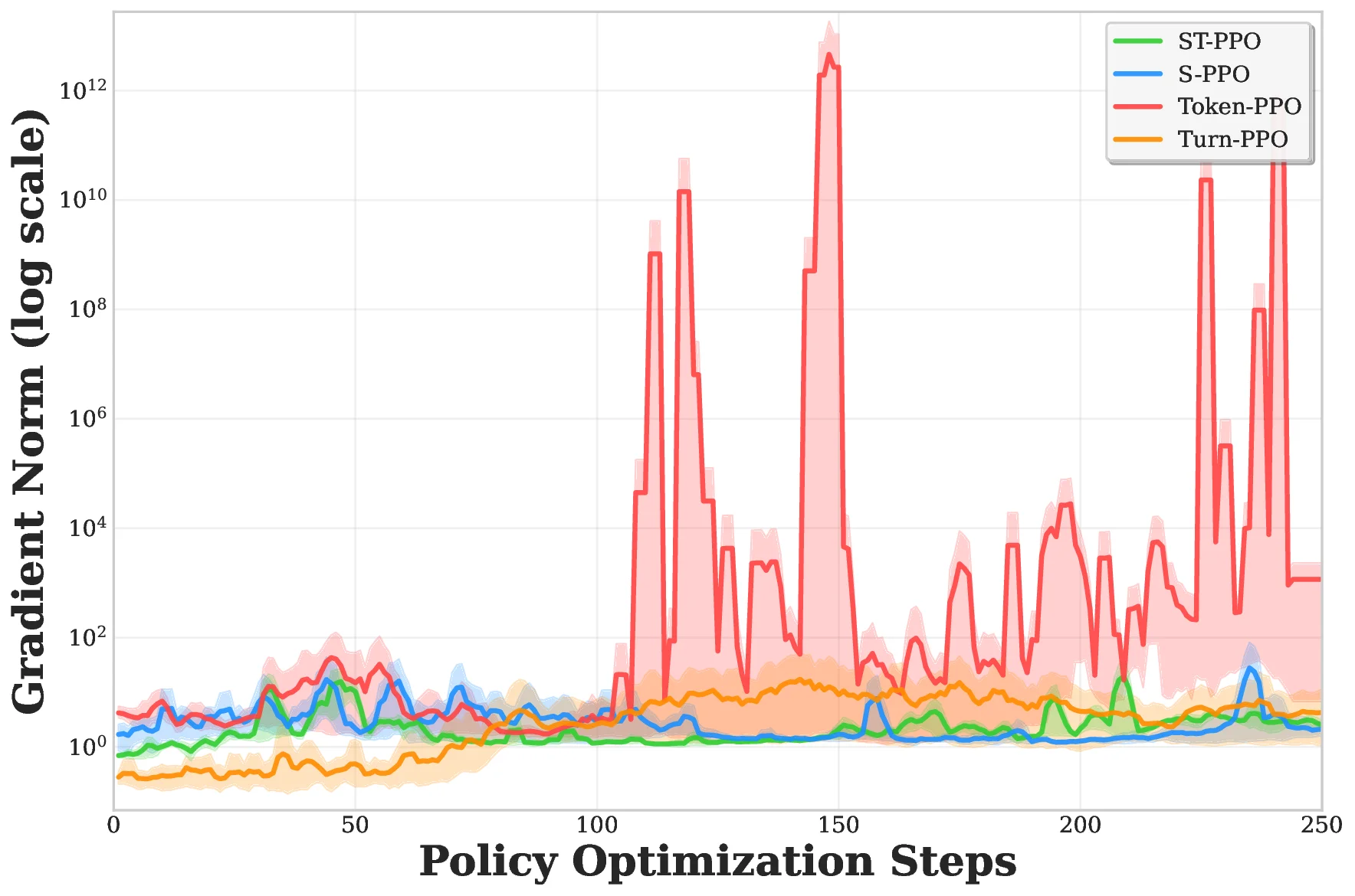 four_algorithms_grad_norm_comparison.webp