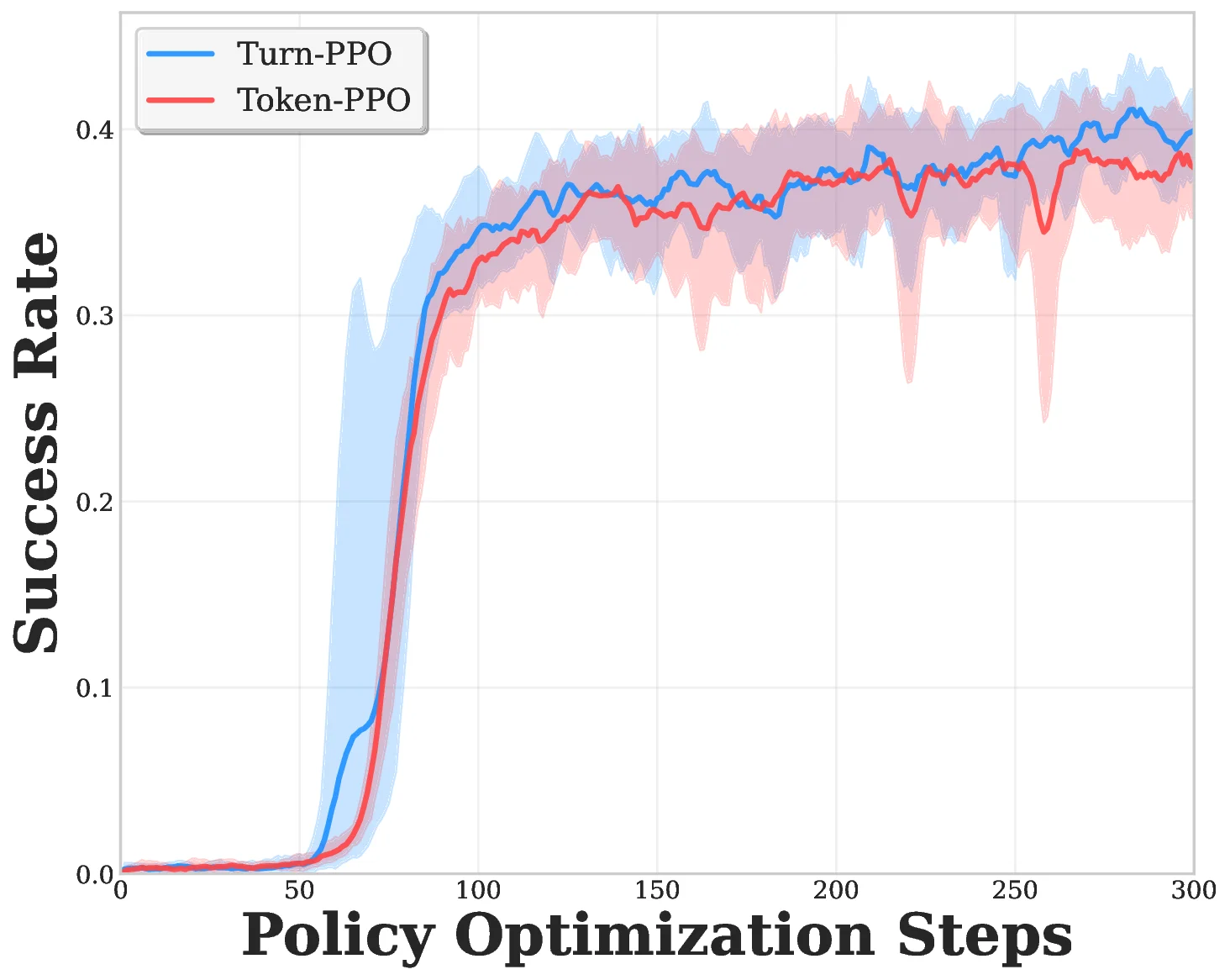 turn_token_comparison.webp