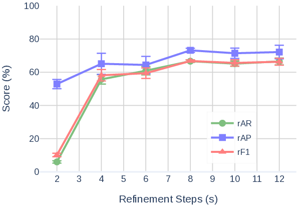 refinement_steps_plot.png