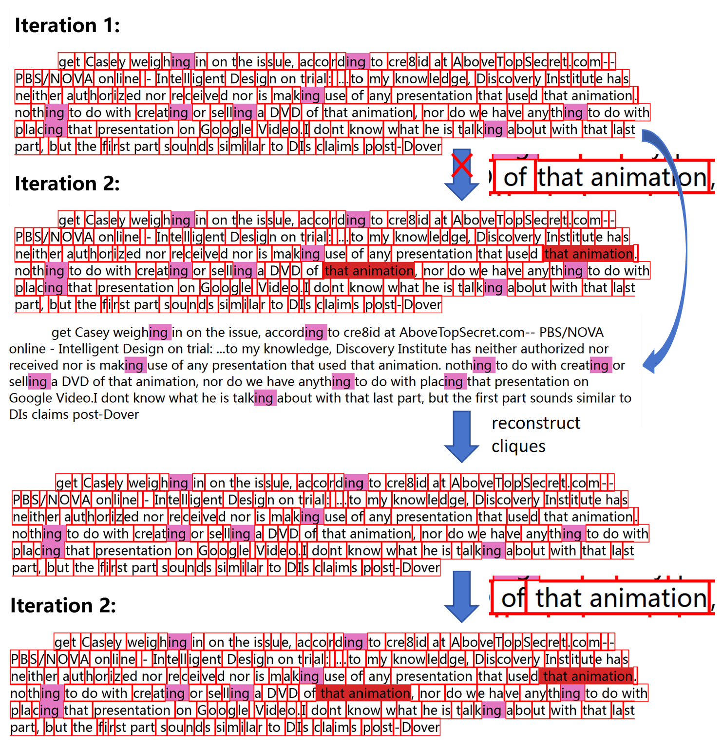 ๊ธธ์ด์ต์ ํ ํฌ๋์ด์ ๋ก ํ ํฐ ์์ ์ฐ์ฐ ํจ์จ ํฌ๊ฒ ํฅ์