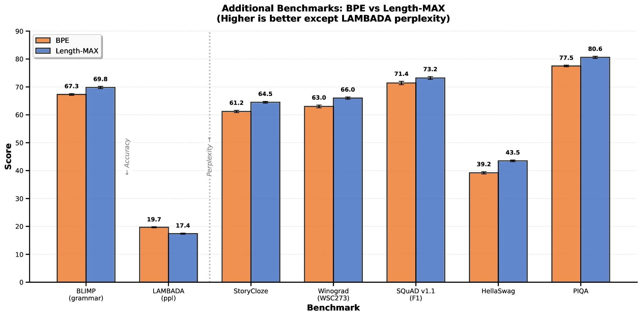 fig_additional_benchmarks.webp