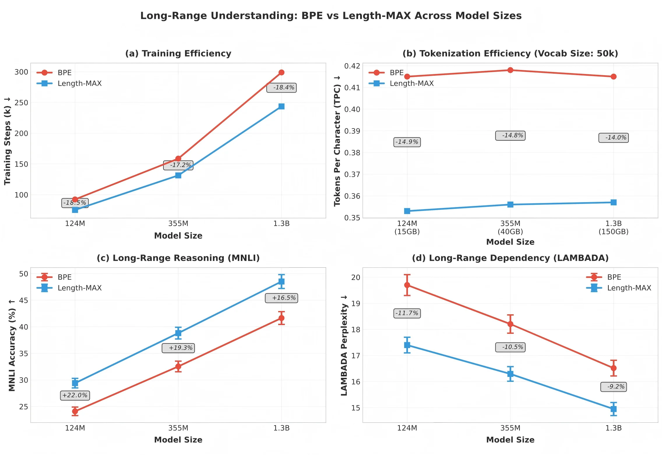 fig_long_range_scaling.webp