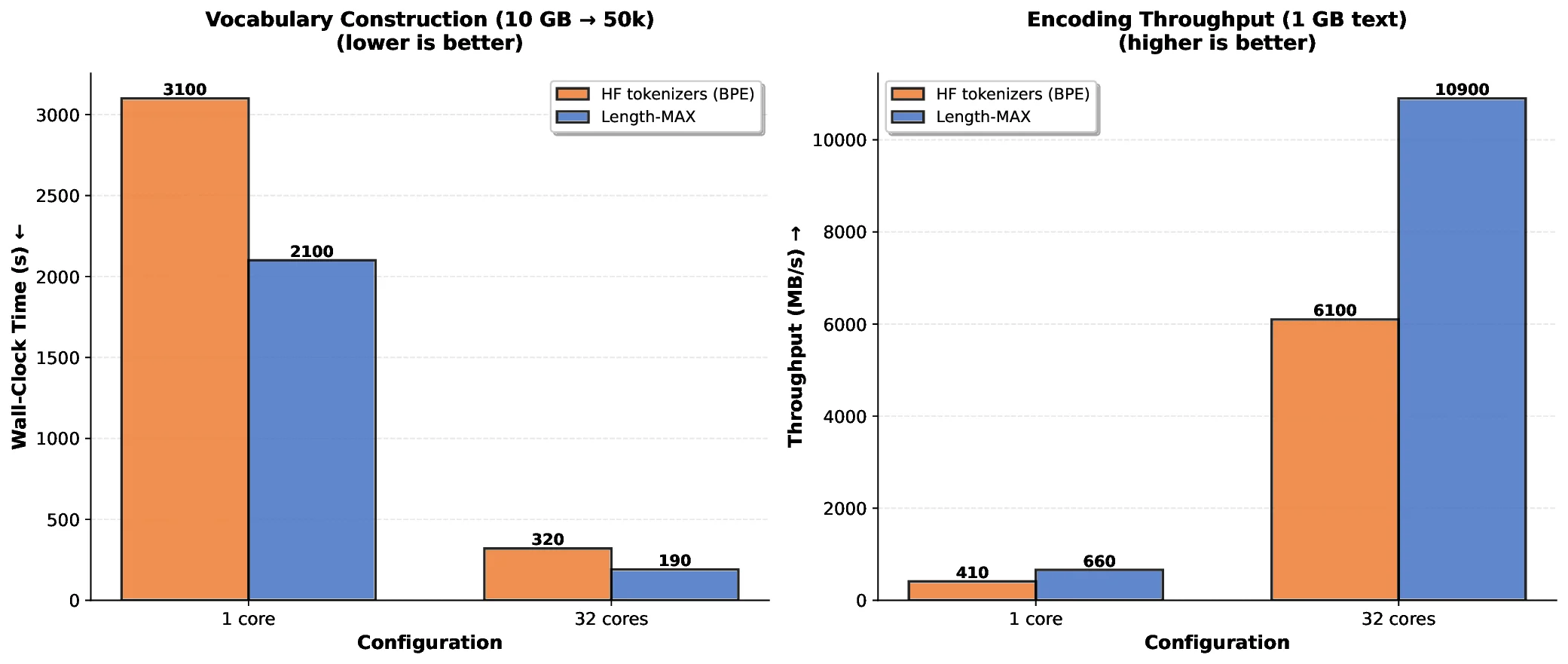 fig_system_baselines.webp