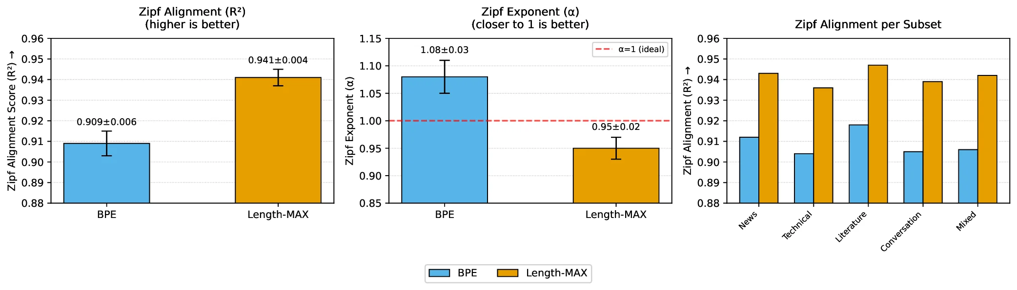 fig_zipf_alignment.webp