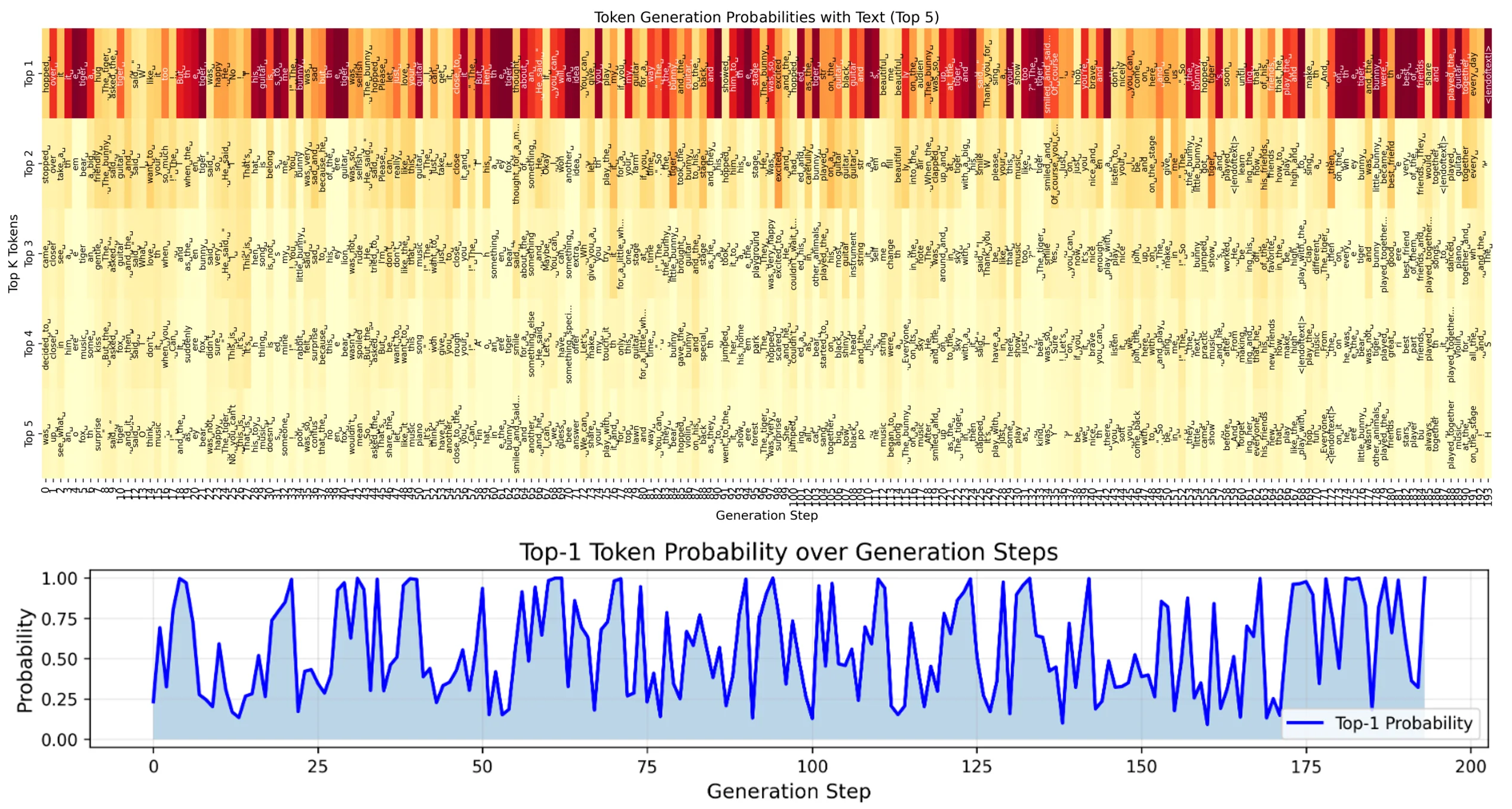 length_token_probablity.webp