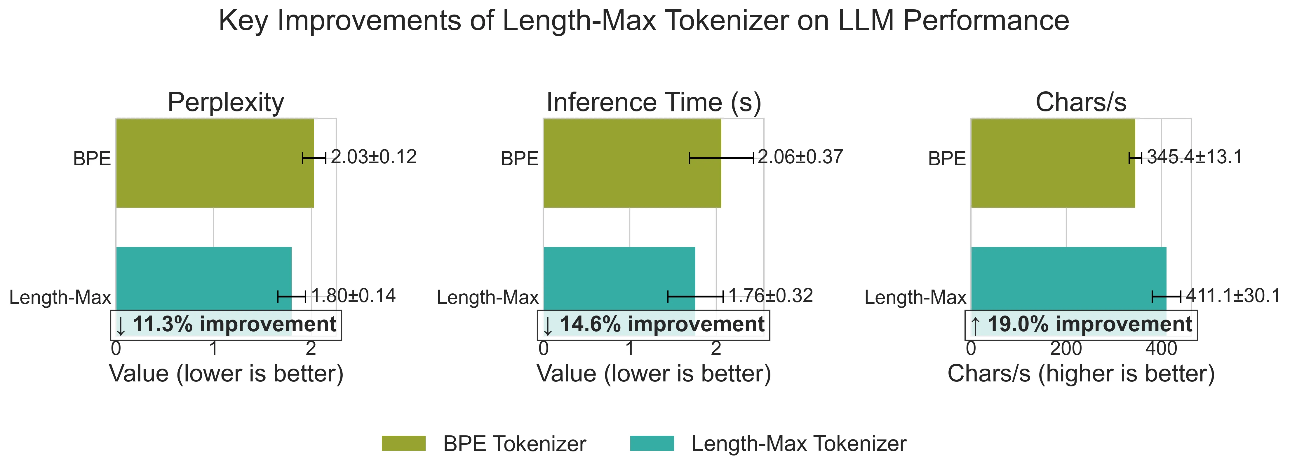 model_performance_comparison.webp